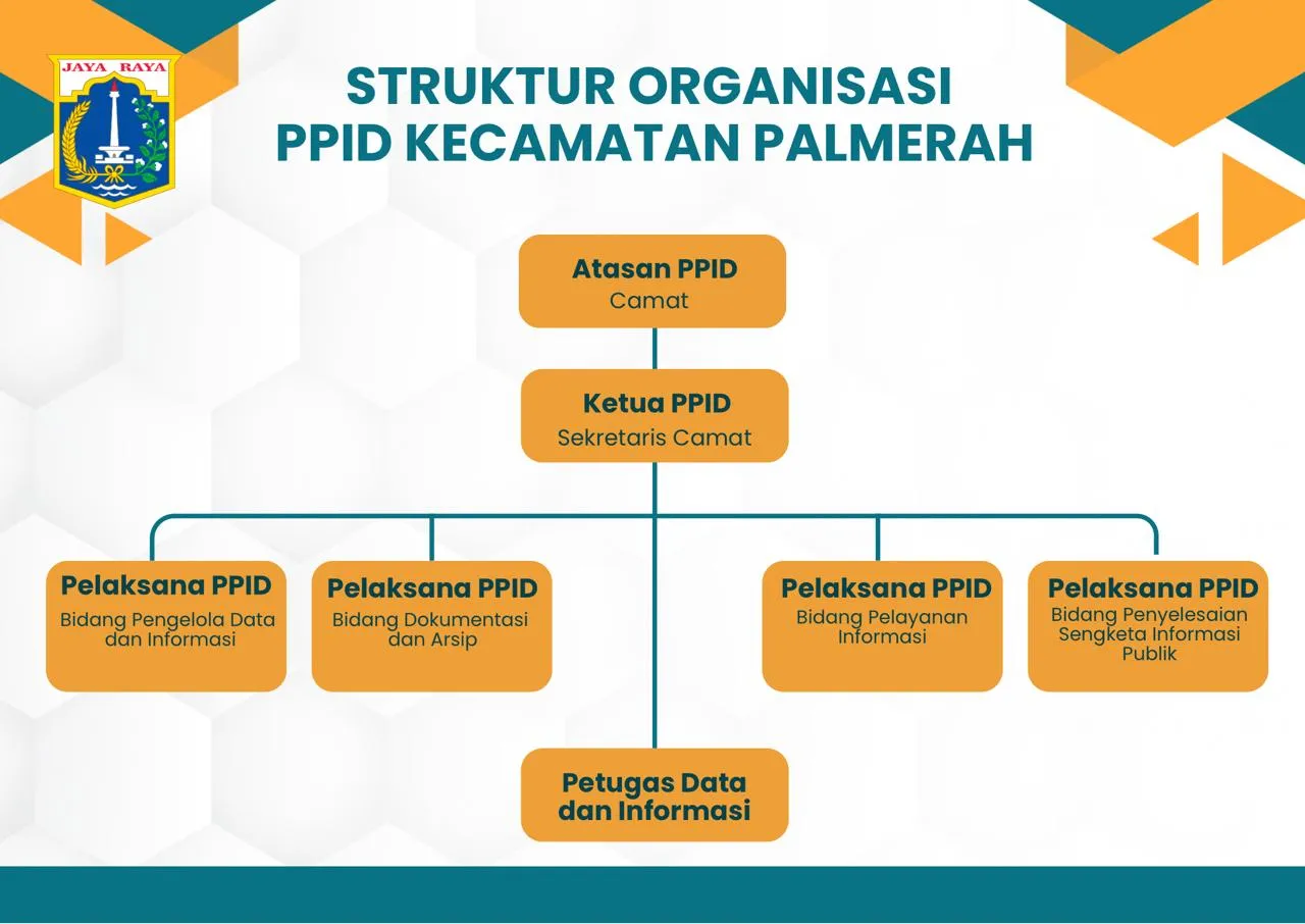 PPID Struktur Organisasi