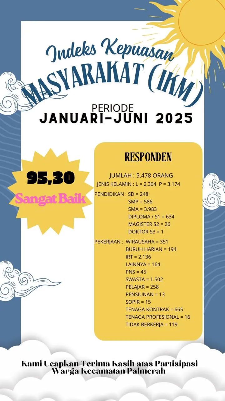 Publikasi Statistik