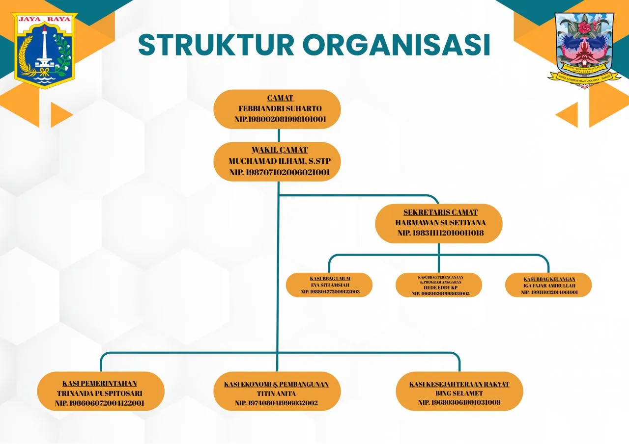 Struktur Organisasi